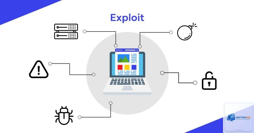 Exploit là gì - Hình 5