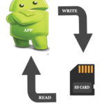External Storage là gì