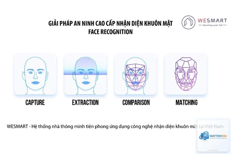 Face Recognition là gì - Hình 3