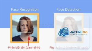 Face Recognition là gì