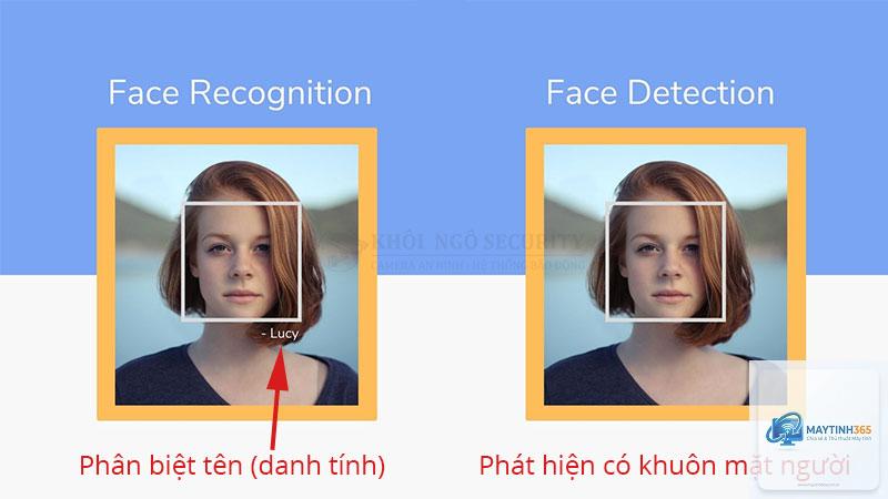 Face Recognition là gì