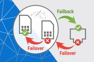 Failover là gì
