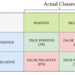 False Positive là gì? Hiểu đúng về dương tính giả trong kiểm thử và bảo mật False Positive là gì