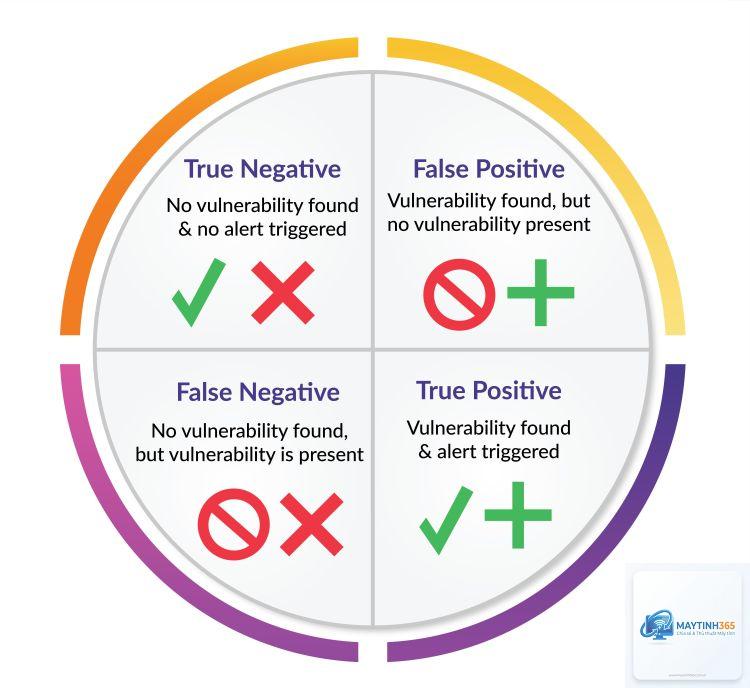 False Positive là gì - Hình 3