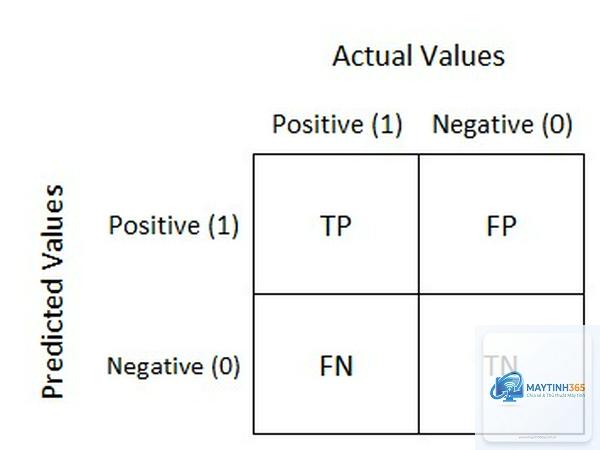 False Positive là gì - Hình 4