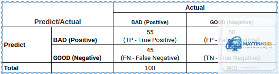 False Positive là gì - Hình 5
