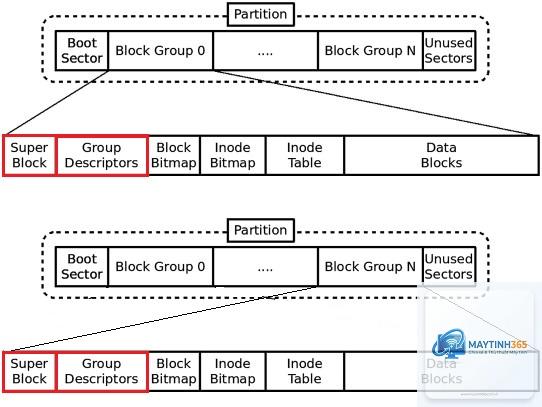 File System là gì - Hình 4