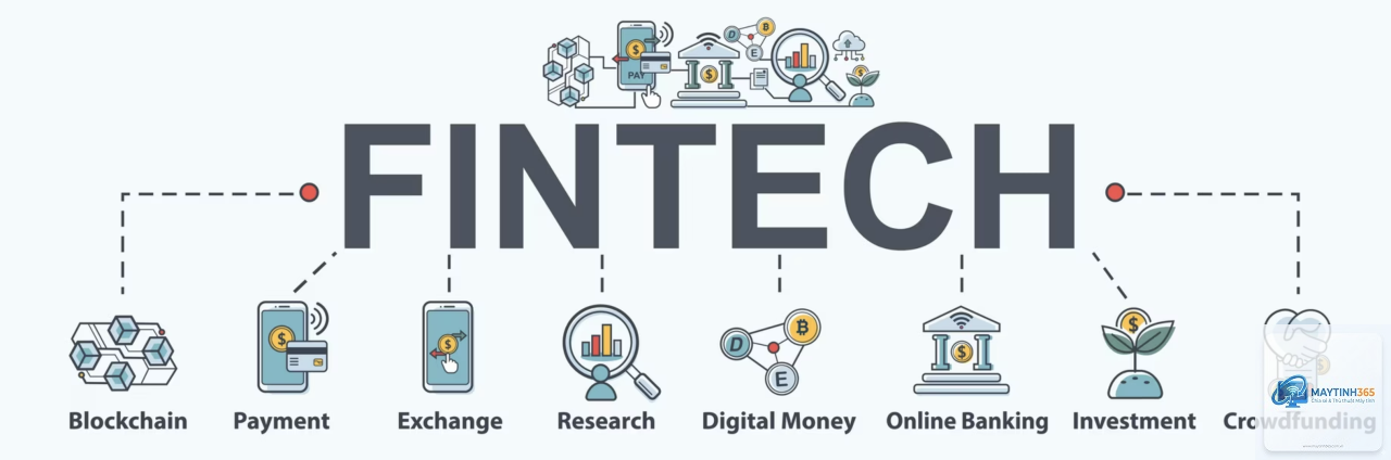 Fintech là gì - Hình 2