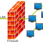 Firewall là gì? Giải pháp bảo vệ mạng toàn diện cho doanh nghiệp và cá nhân Firewall là gì