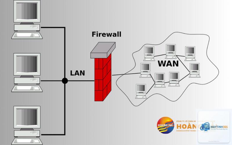 Firewall là gì - Hình 3