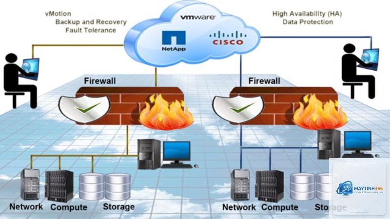 Firewall là gì - Hình 5