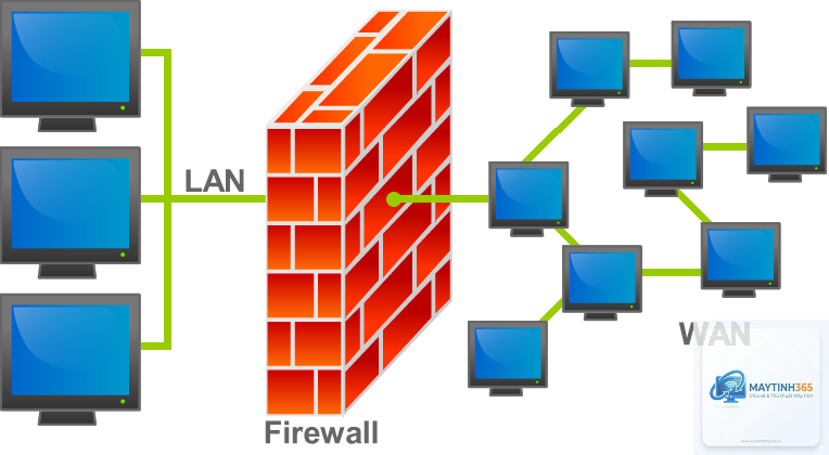 Firewall là gì