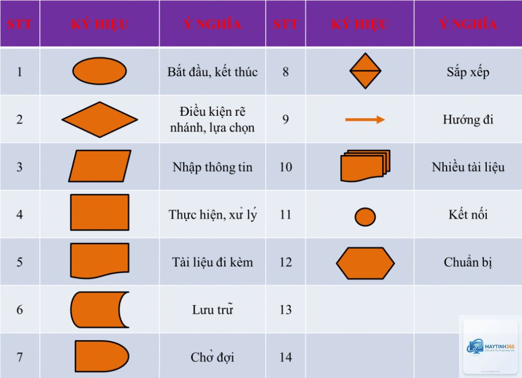 Flowchart là gì - Hình 5
