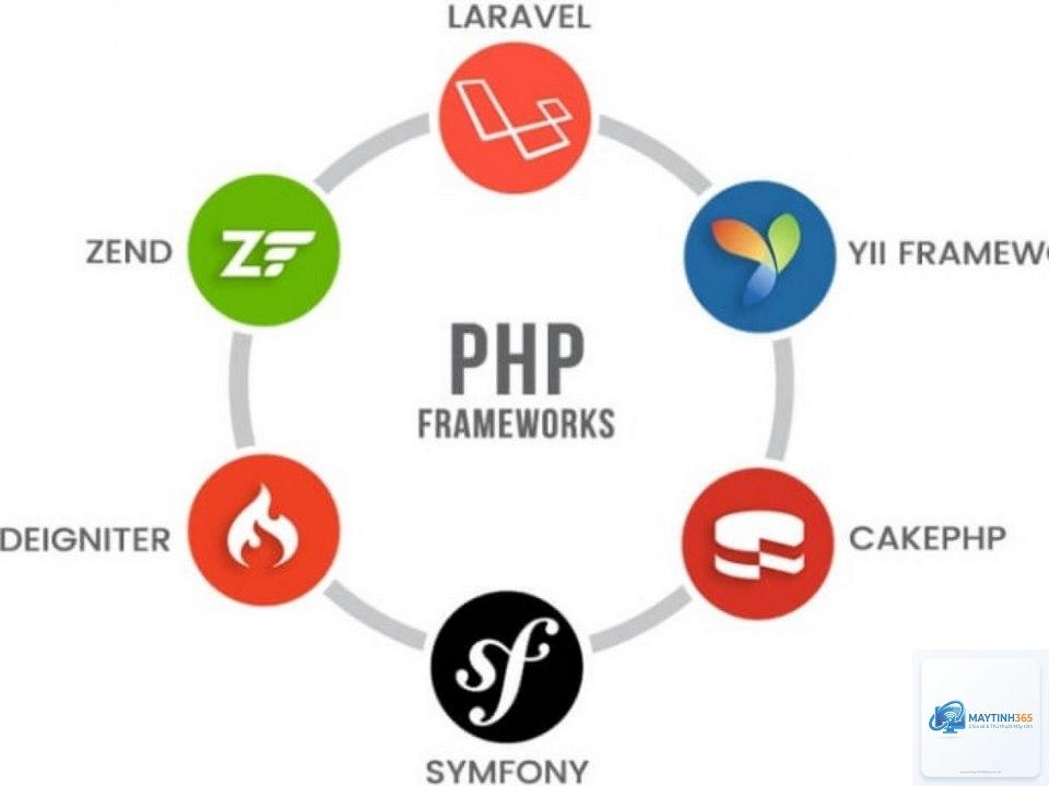 Framework là gì - Hình 2