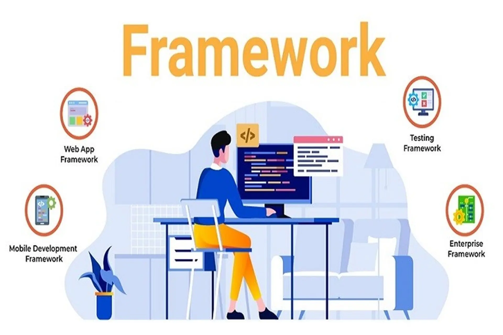 Framework là gì - Hình 4