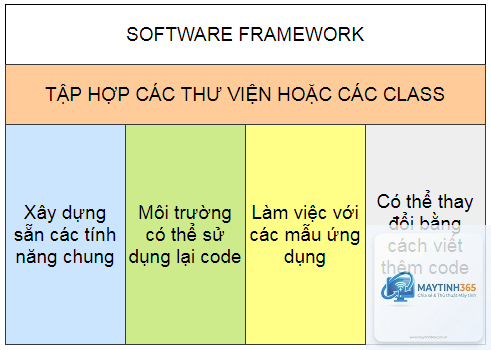 Framework là gì - Hình 5