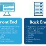 Frontend là gì