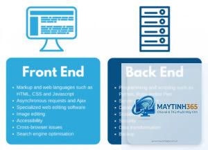 Frontend là gì