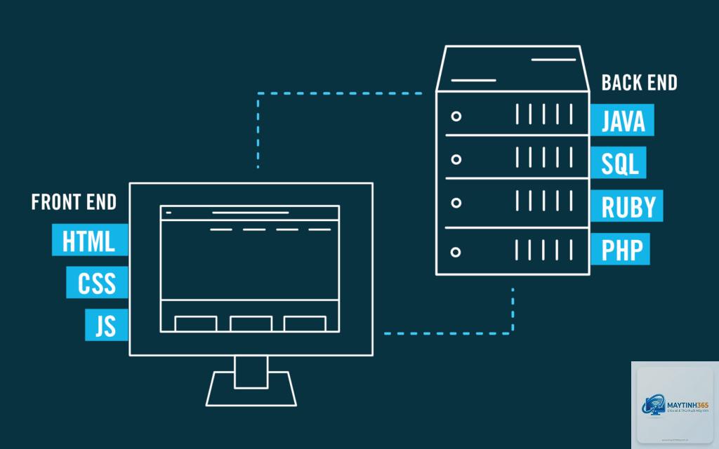 Frontend là gì - Hình 4