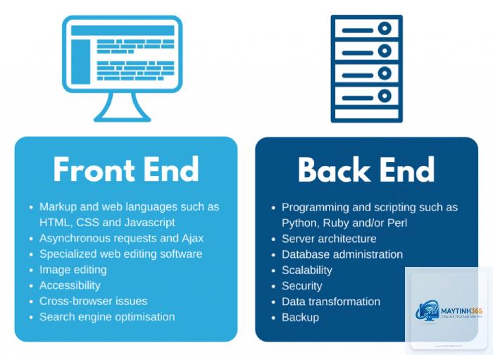 Frontend là gì