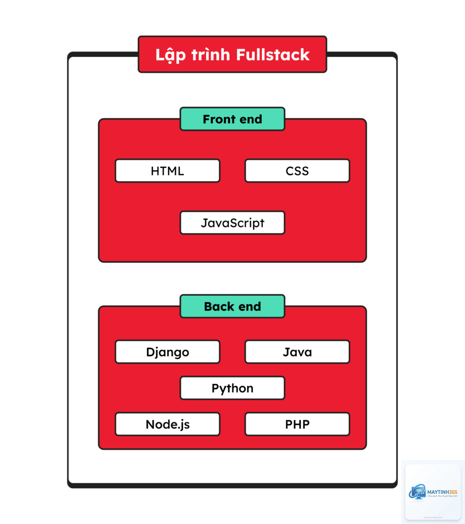 Full Stack là gì