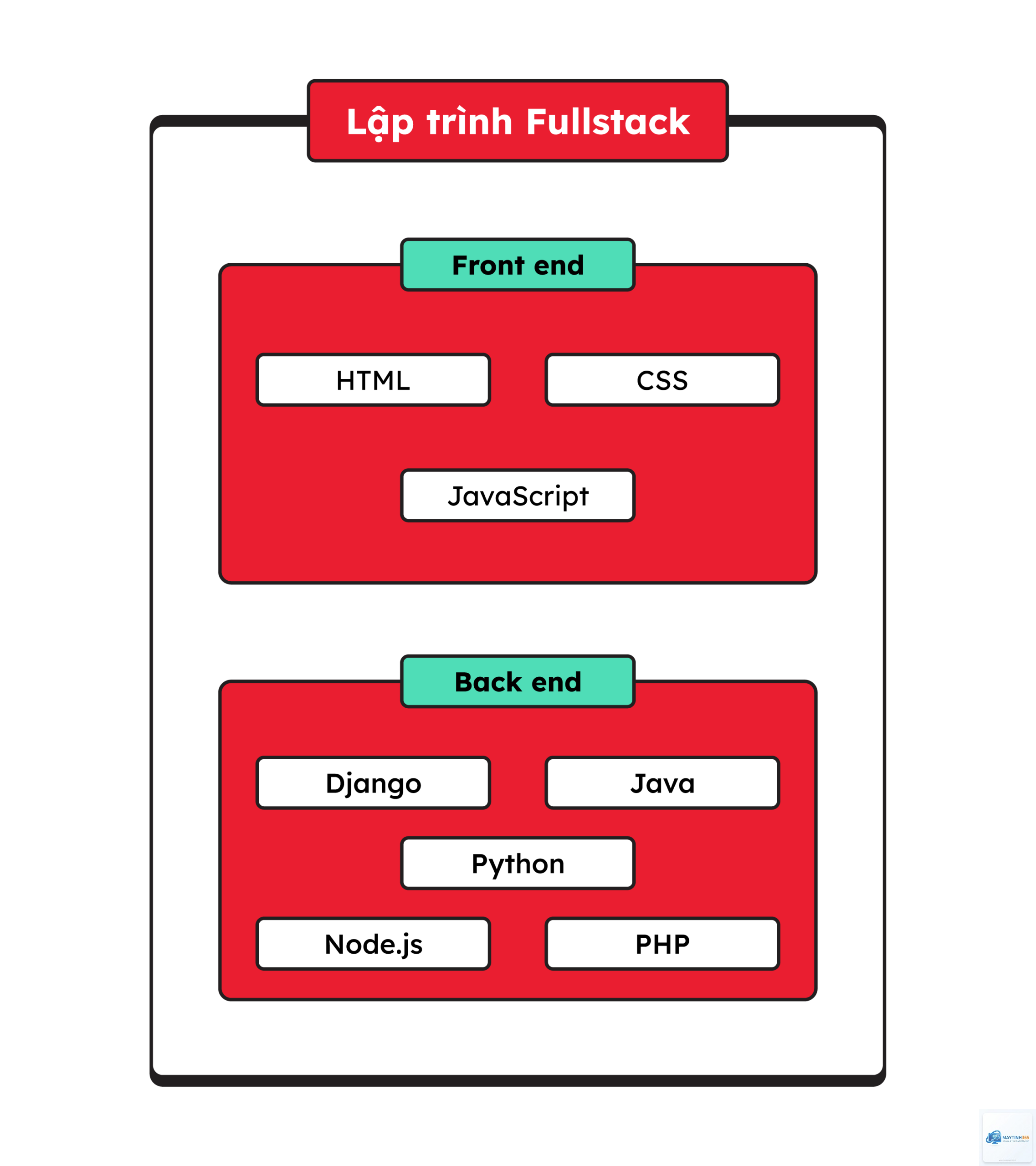 Full Stack là gì - Hình 1