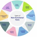 Functional Testing là gì? Hướng dẫn toàn diện từ A-Z cho người mới bắt đầu Functional Testing là gì