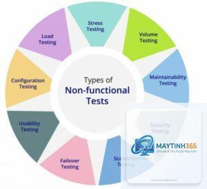 Functional Testing là gì