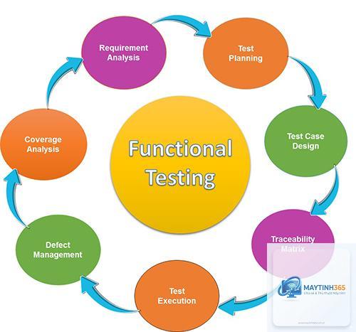 Functional Testing là gì - Hình 5