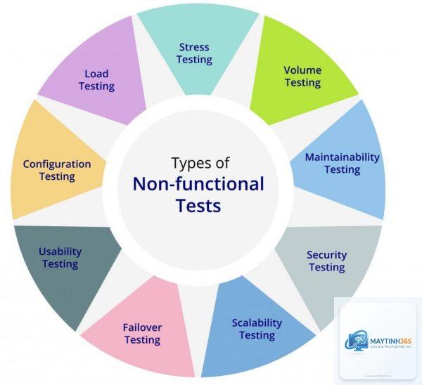 Functional Testing là gì
