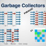 Garbage Collection là gì? Cơ chế dọn dẹp bộ nhớ tự động trong lập trình Garbage Collection là gì