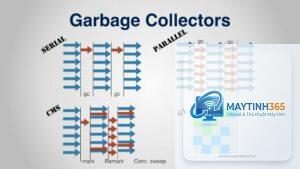 Garbage Collection là gì