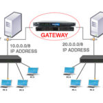 Gateway Server là gì? Toàn tập kiến thức từ A-Z cho người mới bắt đầu Gateway Server là gì
