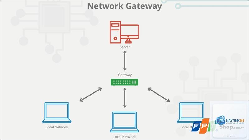 Gateway Server là gì - Hình 3