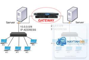 Gateway Server là gì