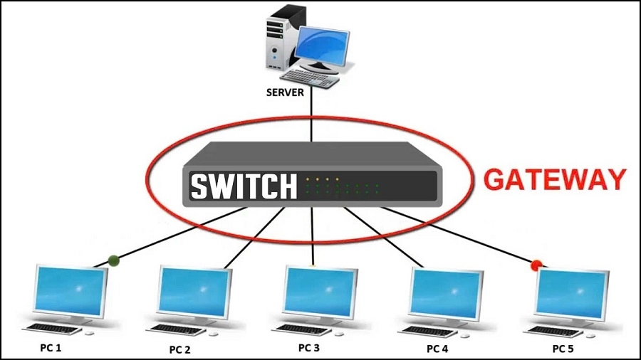 Gateway Server là gì - Hình 5