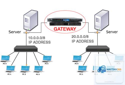Gateway Server là gì