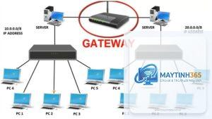 Gateway là gì