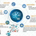 Generative AI là gì? Giải mã công nghệ tạo sinh đang thay đổi thế giới Generative AI là gì