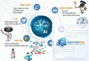 Generative AI là gì