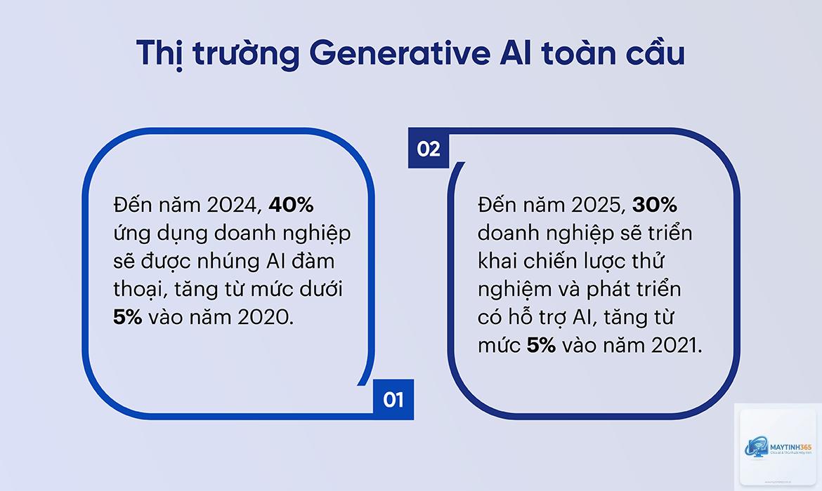 Generative AI là gì - Hình 5