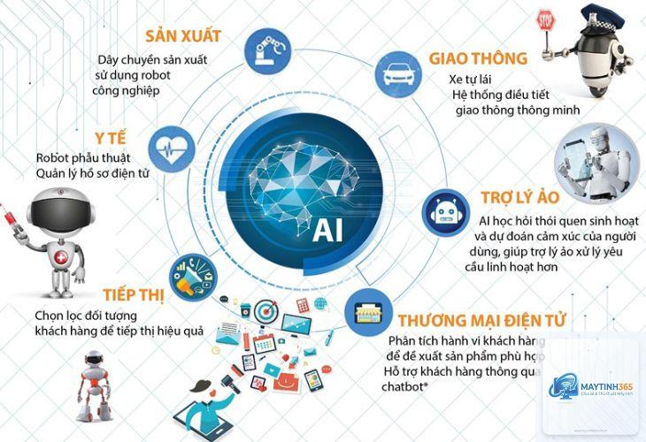 Generative AI là gì