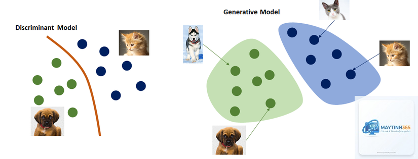 Generative Model là gì - Hình 2