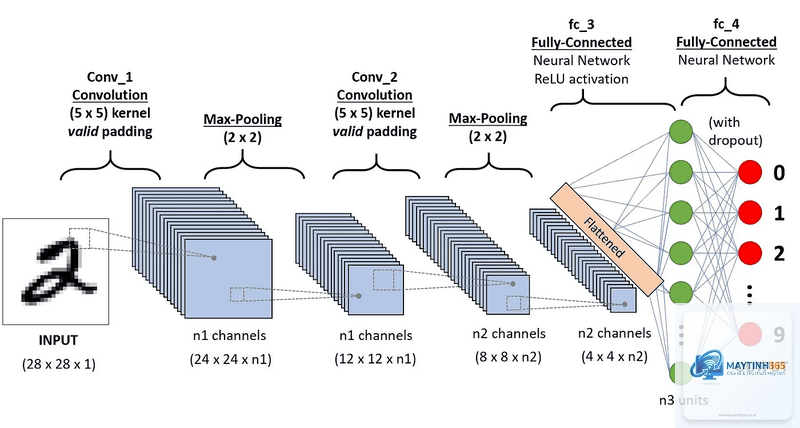 Generative Model là gì - Hình 5