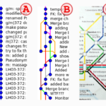 Git Merge là gì? Hướng dẫn chi tiết từ cơ bản đến nâng cao cho lập trình viên Git Merge là gì