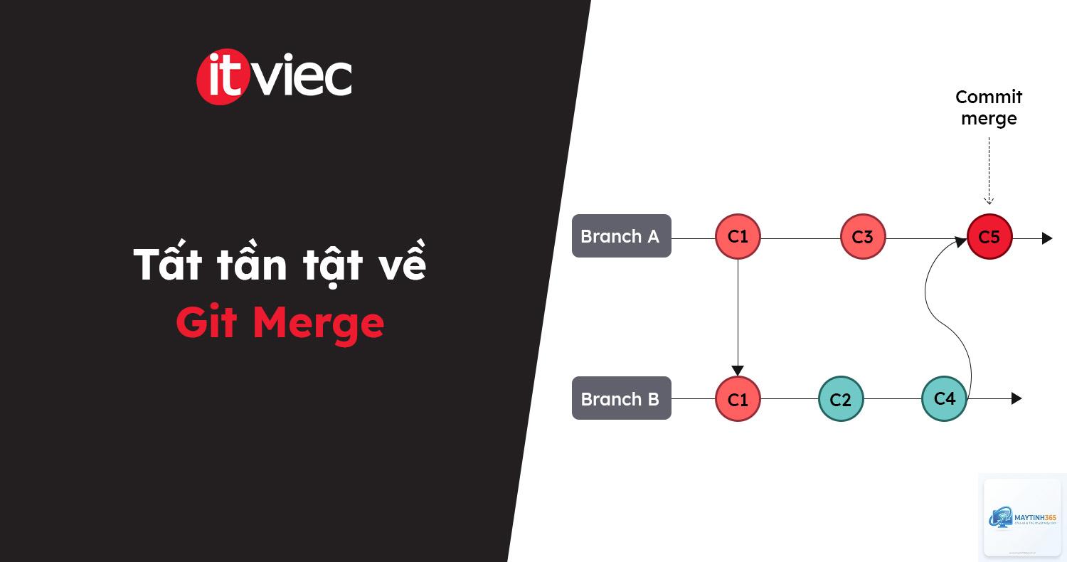 Git Merge là gì - Hình 2