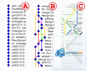 Git Merge là gì