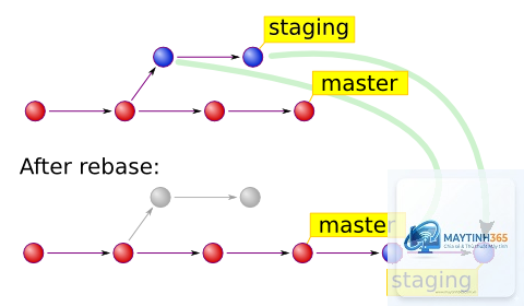 Git Rebase là gì - Hình 3