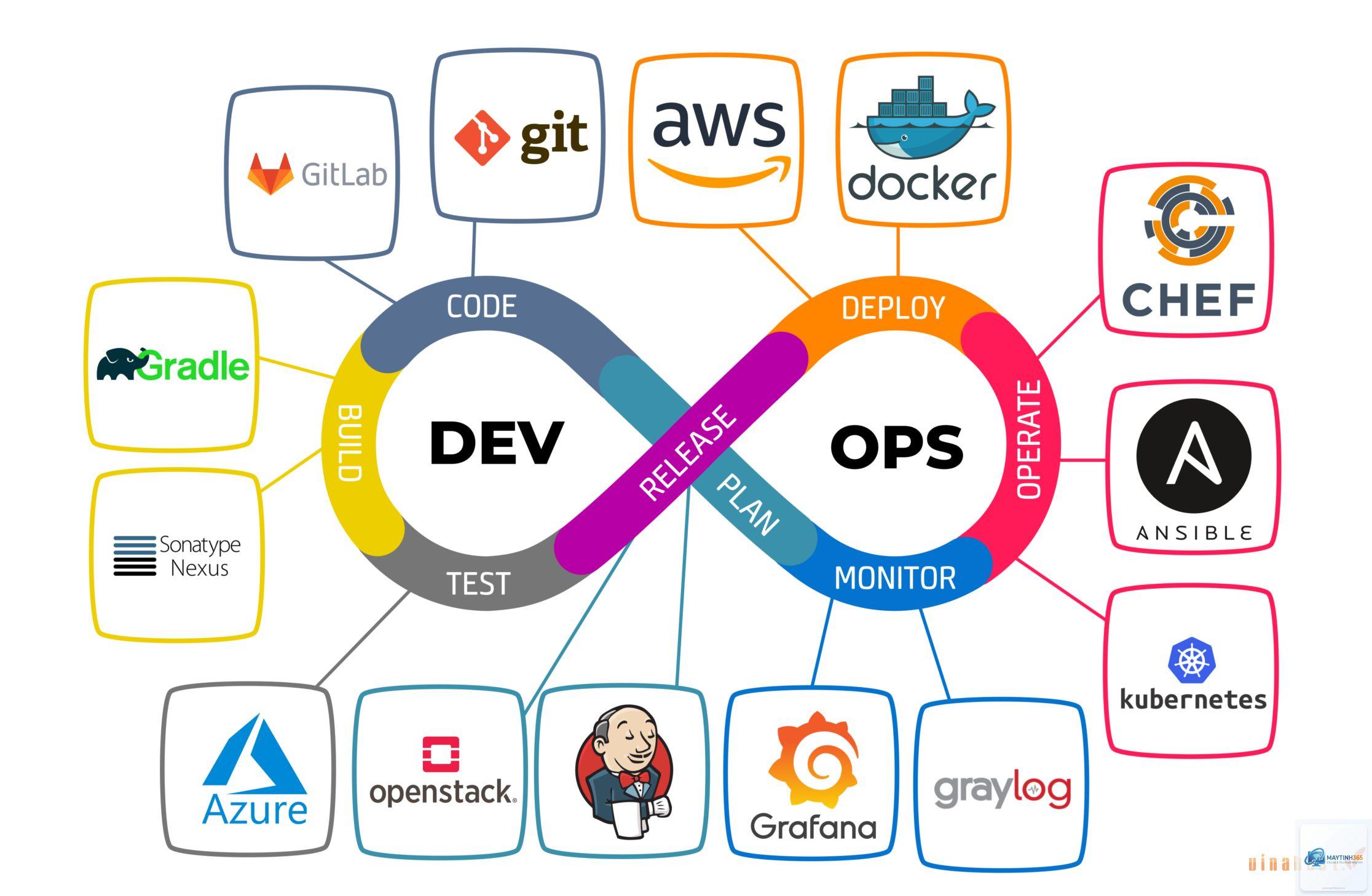 GitLab là gì - Hình 2
