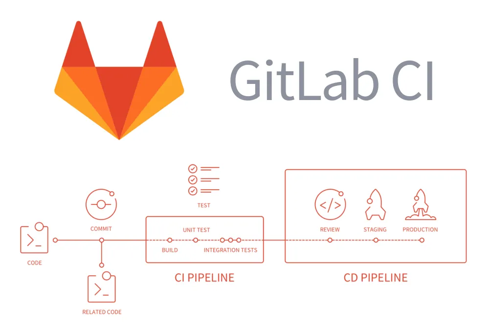 GitLab là gì - Hình 3